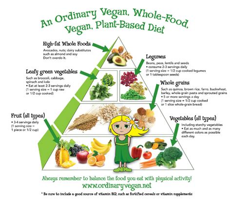 Is a vegan diet suitable for all stages of life